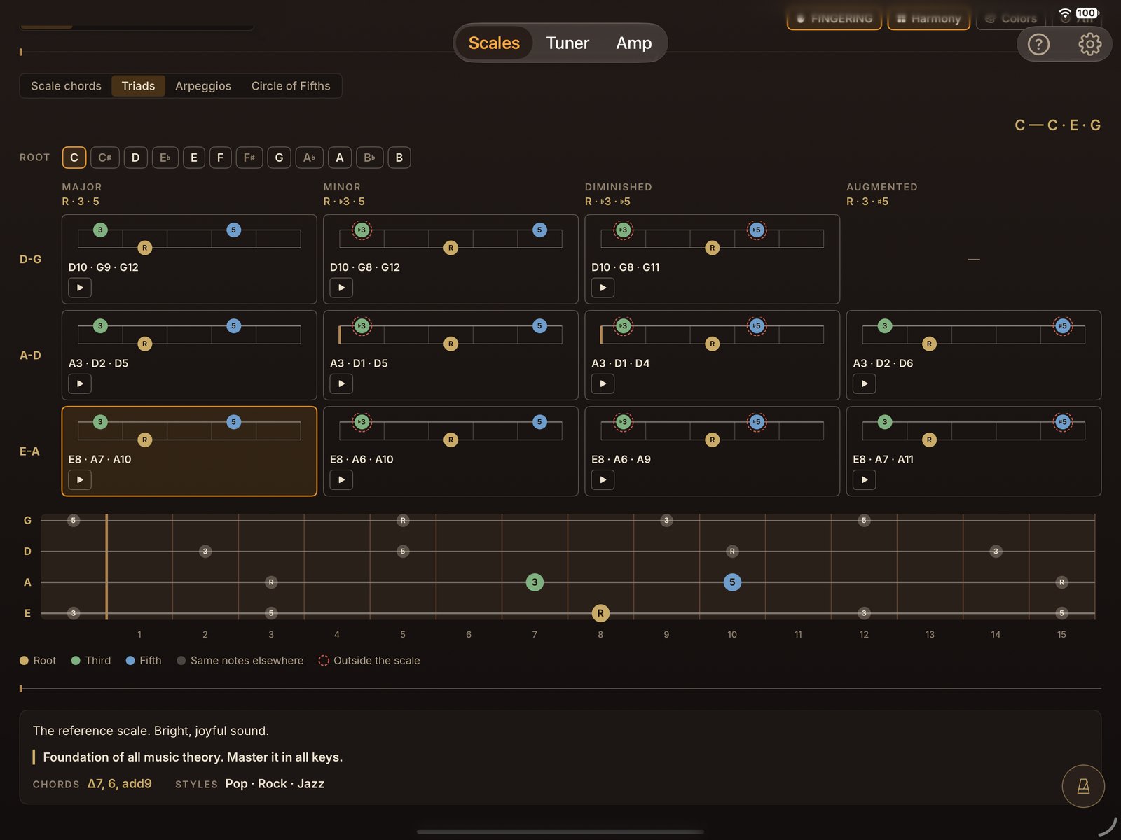 The four triads on every string pair